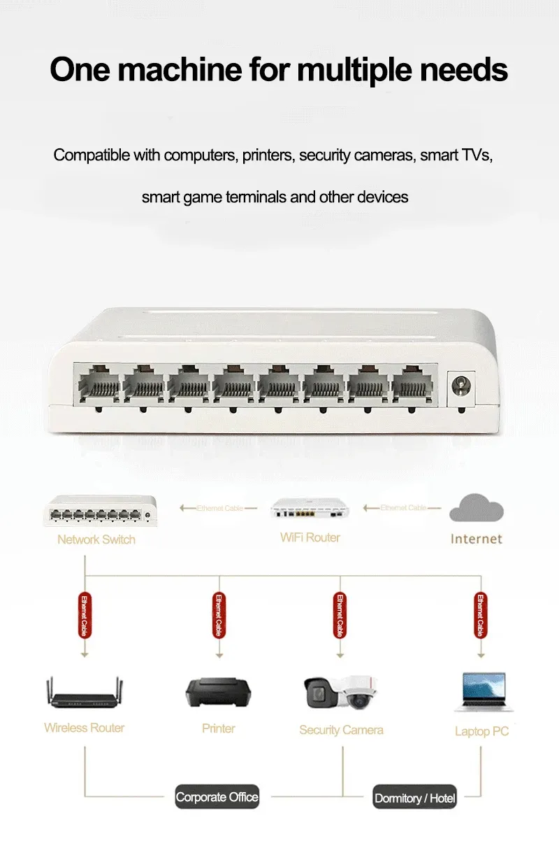 8 Port Gigabit Data Switch Network Hub Desktop Ethernet Splitter Plug and Play Shielded Ports Fanless Quiet Mini Portable for Home Dormitory Use