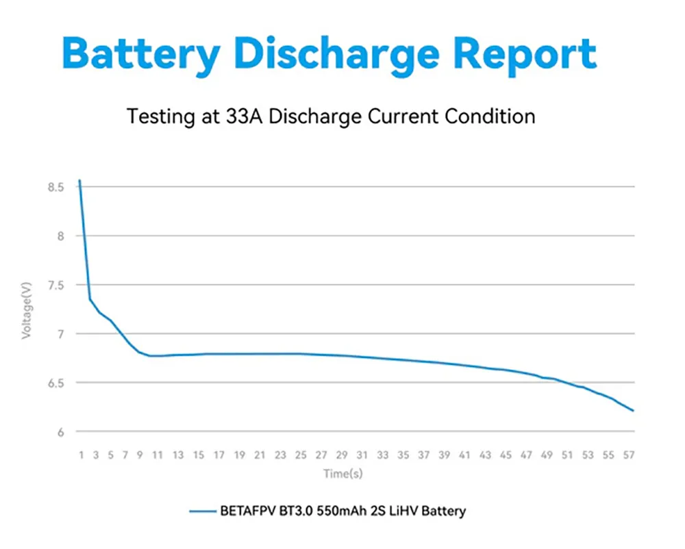 2PCS BETAFPV BT3.0 550mAh 75C 2S Battery for Pavo20 Pocket 2PCS BETAFPV BT3.0 550mAh 75C 2S Battery for Pavo20 Pocket