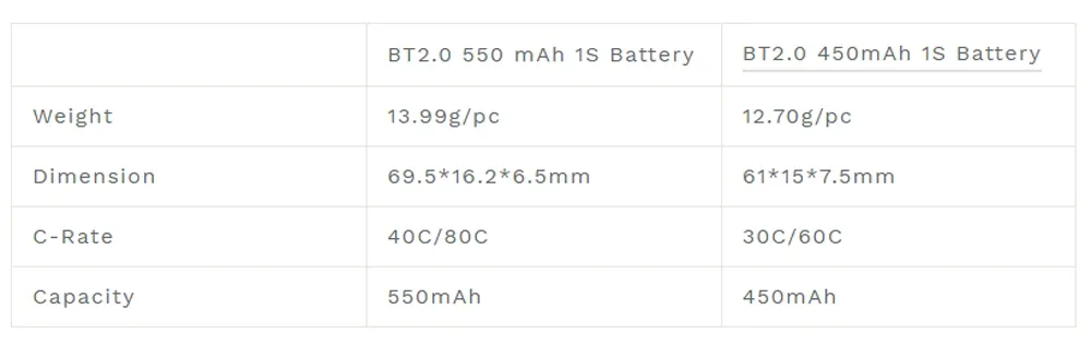 4PCS BETAFPV BT2.0 550mAh 1S 40C for BETAFPV Meteor75 Pro FPV Racing Drone