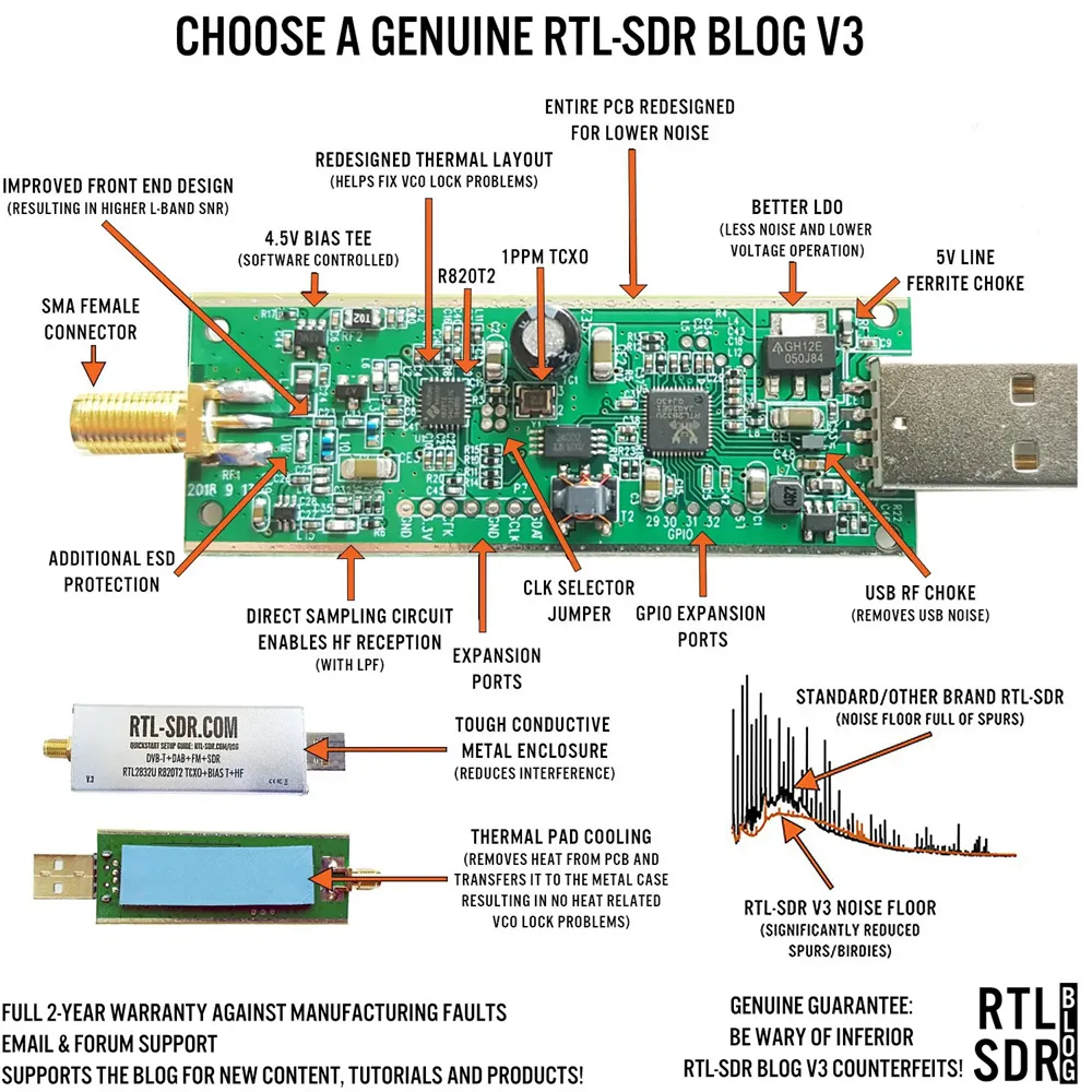 RTL-SDR Blog V3 RTL SDR R820T2 RTL2832U 1PPM TCXO SMA Software Defined Radio 500 kHz-1.7 GHz Dipole Antenna RTL-SDR Blog V3 RTL SDR R820T2 RTL2832U 1PPM TCXO SMA Software Defined Radio 500 kHz-1.7 GHz Dipole Antenna