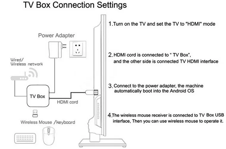 TV98 2+16G ATV 8K Smart TV Box Android 13 RK3528 Quad-core 2.4G e 5G Dual Band Wi-Fi + BT5.0 Lettore Multimediale Set Top Box