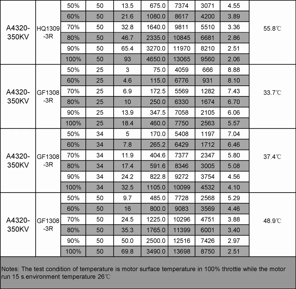 Flashhobby A4320 4320 350KV 700KV 6-12S High Speed Brushless Motor for X-Class RC Drone FPV Racing