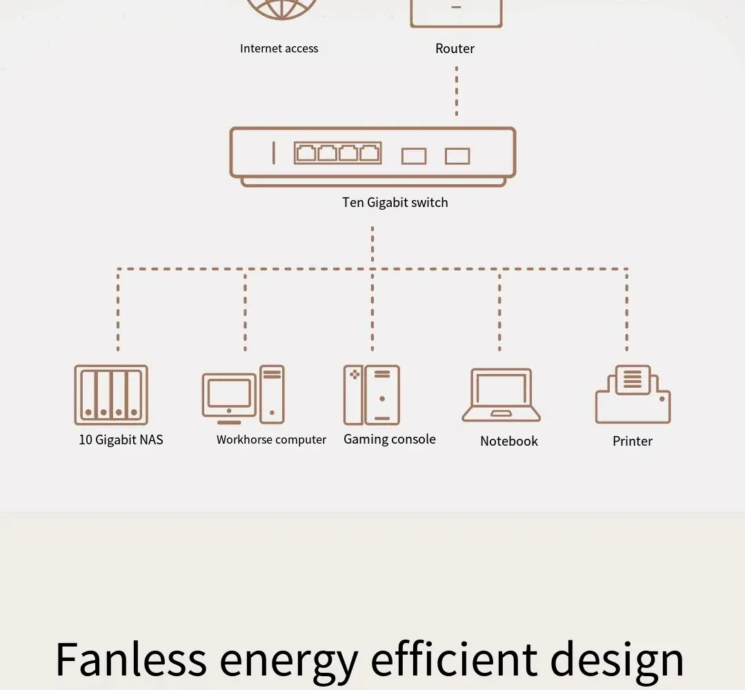 Xiaomi Mi 10 Gigabit Ethernet Switch 10000Mbps Network Switches VLAN Ethernet Splitter Lan Router 4x2.5G Ports RJ45 Hub Switch