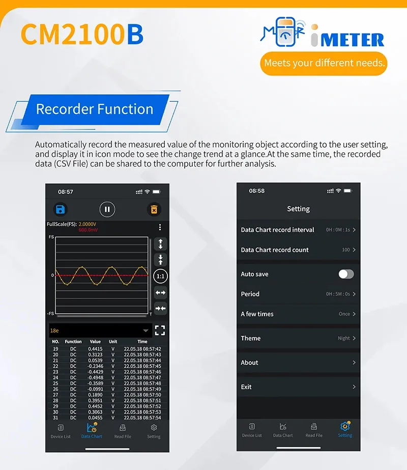 OWON CM2100 CM2100B Digital Clamp Meter 20000 Counts True RMS Bluetooth NCV Auto Ranging AC/DC Current Voltage Tester OWON CM2100 CM2100B Digital Clamp Meter 20000 Counts True RMS Bluetooth NCV Auto Ranging AC/DC Current Voltage Tester