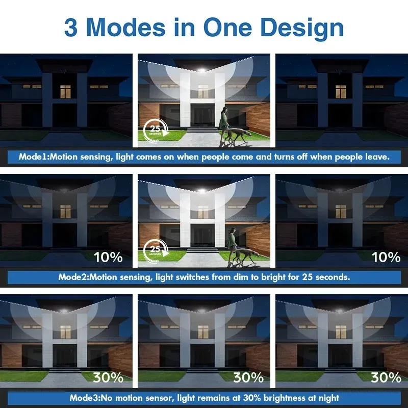560LED Powerful Outdoor Solar Lights Motion Sensor Waterproof Wall Lamp Remote Control Garden Street Light