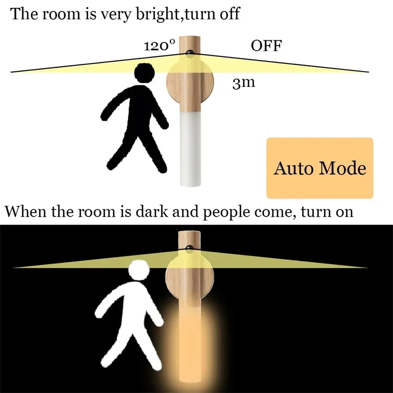 Magnetic USB LED Human body sensing Night Light Kitchen Cabinet Light Home Stair Bedroom Table Motion Lamp Bedside Lighting
