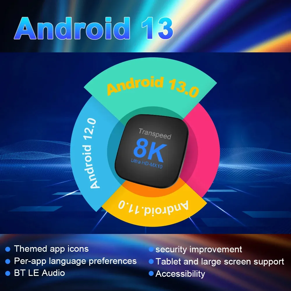 Transpeed 2+16G Android 13.0 TV Box ATV Dual Wifi with TV Apps 8K Video BT5.0+ RK3528 4K 3D Voice Media Player Set Top Box