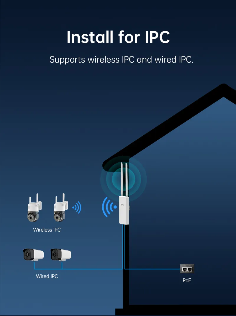 PLERY R724 300Mbps Outdoor 4G Router with 4*5dBi Antenna IP66 Waterproof Support Nano SIM Card 2.4GHz Wireless LTE Security Routers