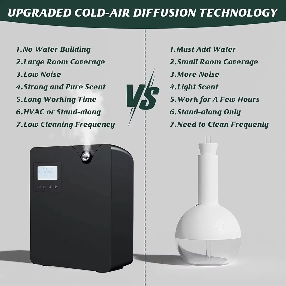 Bluetooth Smart Scent Diffuser Hotel Air Freshener Scent Diffuser Cover 300mL for Home Scent Dispenser Electronic Scent 300-400m³ Coverage