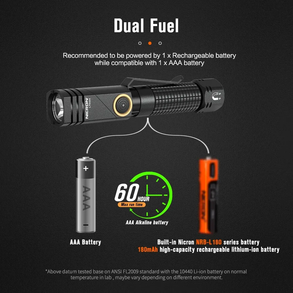 Nicron L74 Mini Tiny 400 Lumens Tactical EDC Flashlight L-shape LED Torch Rechargeable with Magnet 90 Degree IP65 Waterproof Led Pocket Light Nicron L74 Mini Tiny 400 Lumens Tactical EDC Flashlight L-shape LED Torch Rechargeable with Magnet 90 Degree IP65 Waterproof Led Pocket Light