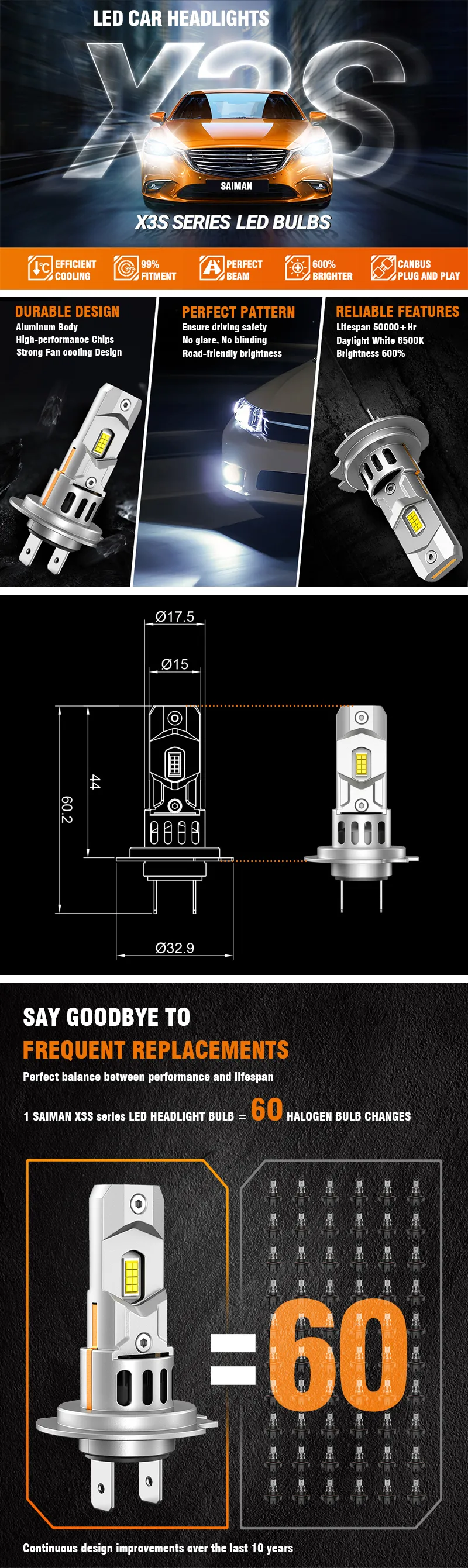 SEALIGHT 2PCS X3S H7 LED Car Headlight 6000LM Car Front Light Hi Low Beam 6500K LED Headlight Bulbs Turbo Fan Cooling