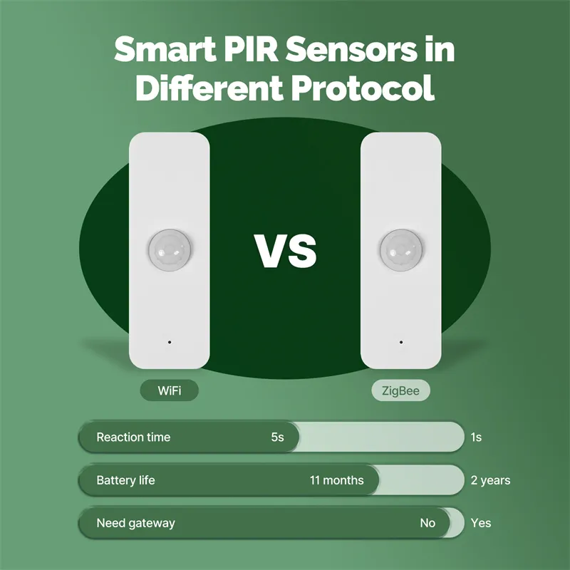 Moes Tuya WiFi Zigbee3.0 Smart PIR Sensor 128° Detection Range Real-time Alerts Scene Linkage Smart Life APP Passive Infrared Sensor