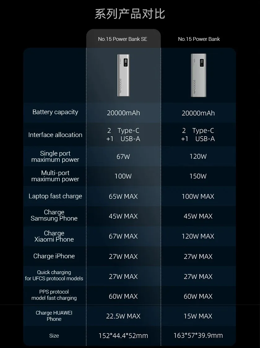 Xiaomi ZMI CUKTECH PB200P 150W 73Wh 20000mAh Power Bank LED Digital Display External Battery Power Supply with 1 Input & 3 Outputs Support PD3.0 QC3.0 PPS UFCS Fast Charging for iPhone 16 15 14 13 Pro Max for Samsung Galaxy Z Flip6 for Xiaomi MIX Fold4