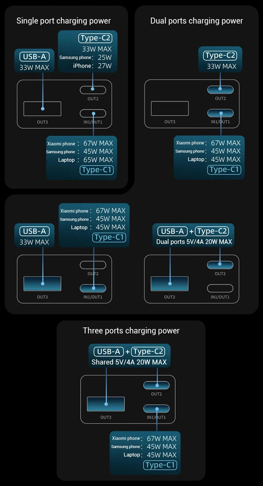 Xiaomi ZMI CUKTECH PB200P 150W 73Wh 20000mAh Power Bank LED Digital Display External Battery Power Supply with 1 Input & 3 Outputs Support PD3.0 QC3.0 PPS UFCS Fast Charging for iPhone 16 15 14 13 Pro Max for Samsung Galaxy Z Flip6 for Xiaomi MIX Fold4