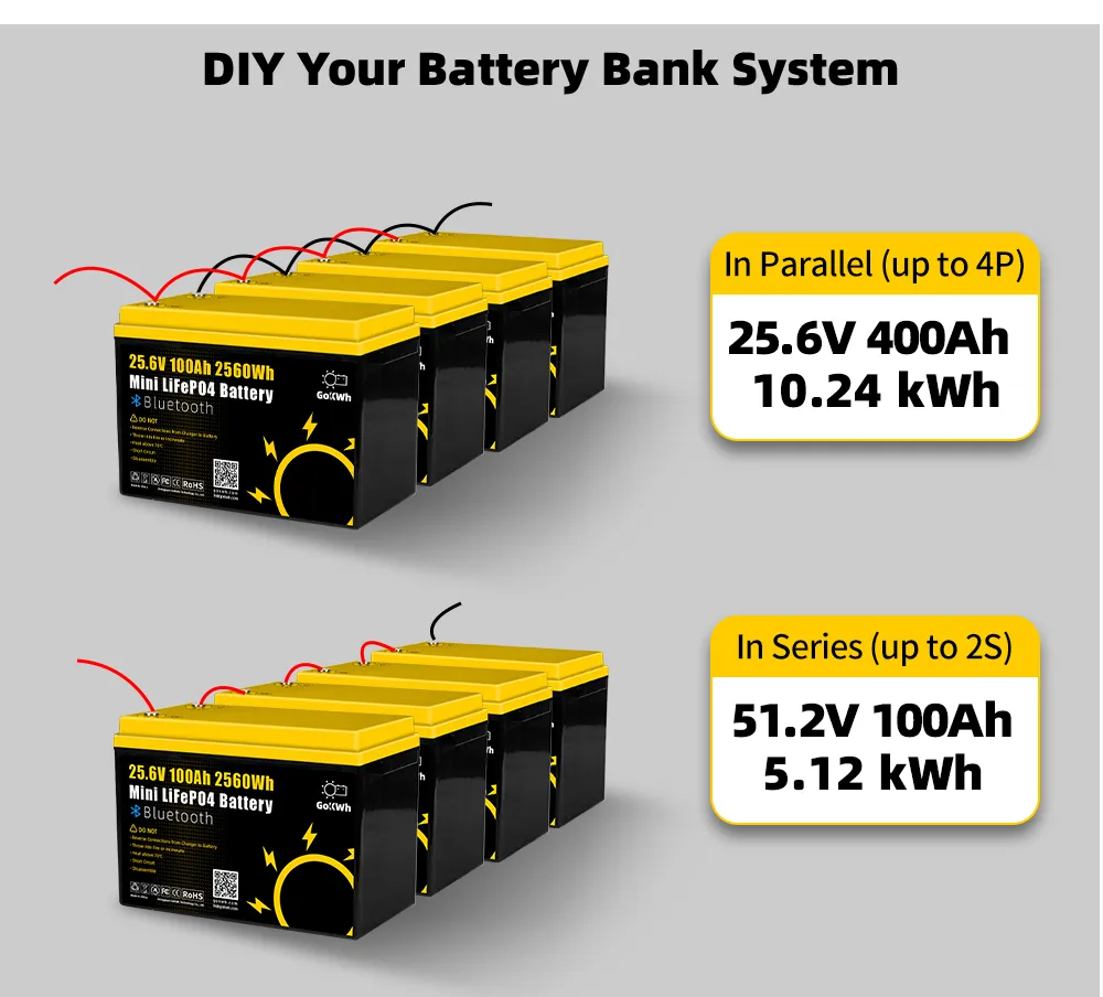 Gokwh 24V 100Ah LCD Energy Storage Box 2560Wh Solar Lithium Ion LiFePO4(LFP) Battery for RV Boat Home Energy Storage Gokwh 24V 100Ah LCD Energy Storage Box 2560Wh Solar Lithium Ion LiFePO4(LFP) Battery for RV Boat Home Energy Storage