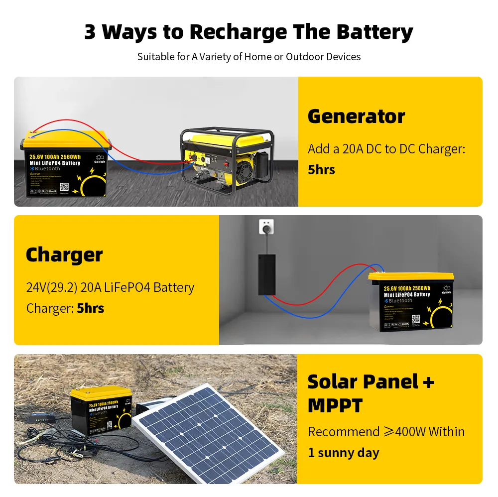 Gokwh 24V 100Ah LCD Energy Storage Box 2560Wh Solar Lithium Ion LiFePO4(LFP) Battery for RV Boat Home Energy Storage Gokwh 24V 100Ah LCD Energy Storage Box 2560Wh Solar Lithium Ion LiFePO4(LFP) Battery for RV Boat Home Energy Storage