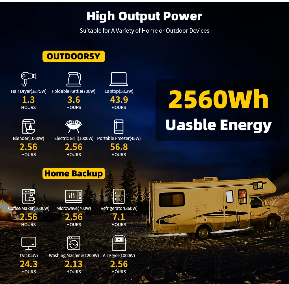 Gokwh 24V 100Ah LCD Energy Storage Box 2560Wh Solar Lithium Ion LiFePO4(LFP) Battery for RV Boat Home Energy Storage Gokwh 24V 100Ah LCD Energy Storage Box 2560Wh Solar Lithium Ion LiFePO4(LFP) Battery for RV Boat Home Energy Storage
