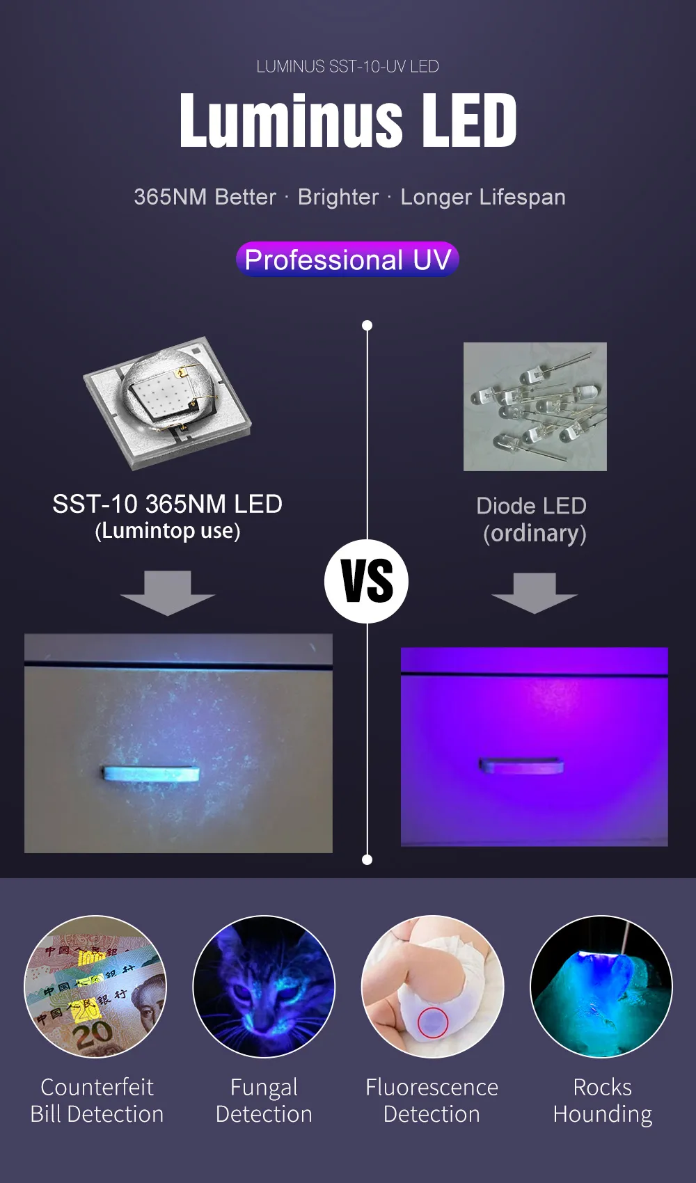 LUMINTOP Tool AA 2.0 365nm UV Flashlight with 14500 Battery Purple Light Mini Portable Torch Medical Test Light LUMINTOP Tool AA 2.0 365nm UV Flashlight with 14500 Battery Purple Light Mini Portable Torch Medical Test Light
