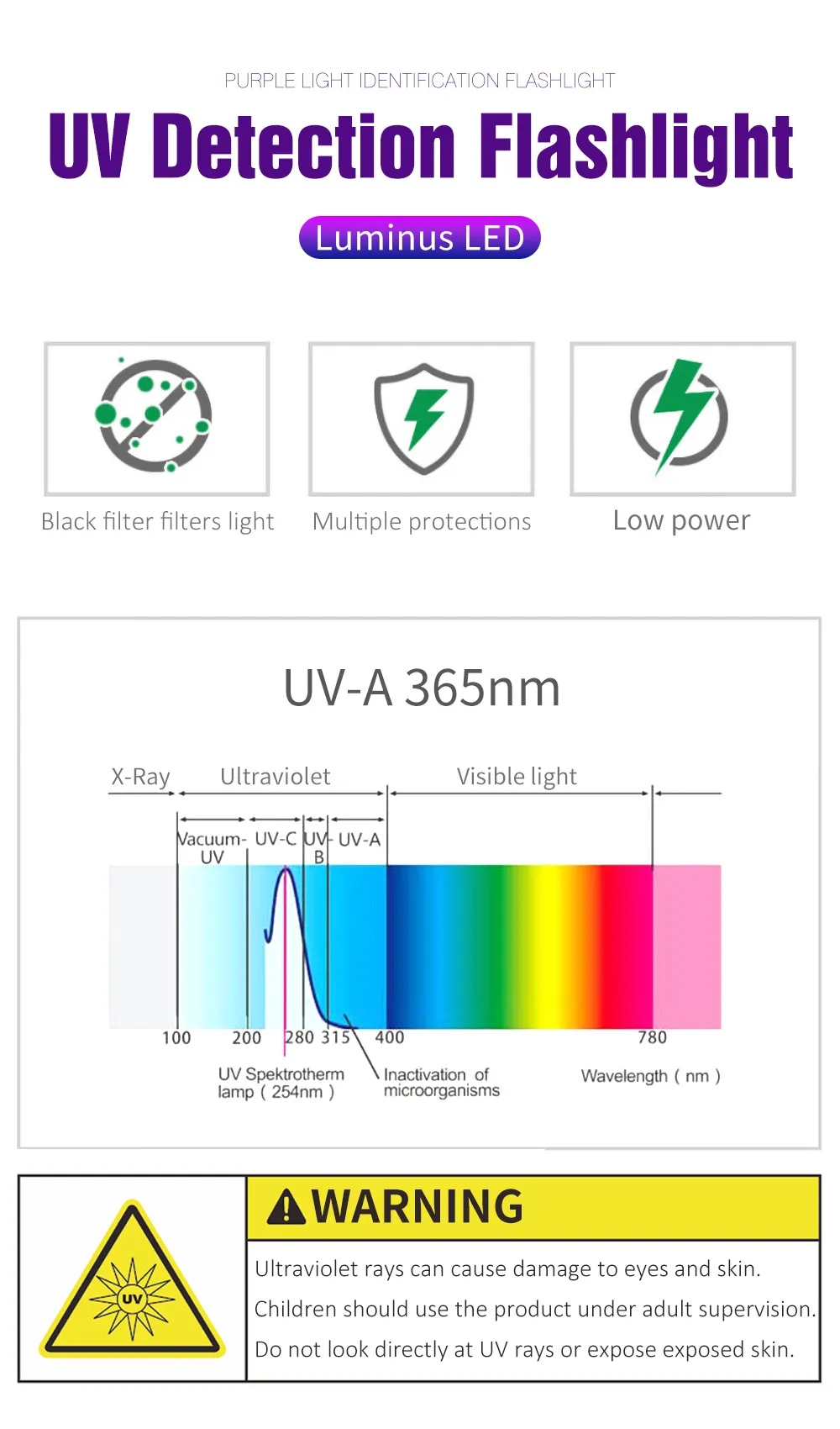 LUMINTOP Tool AA 2.0 365nm UV Flashlight with 14500 Battery Purple Light Mini Portable Torch Medical Test Light LUMINTOP Tool AA 2.0 365nm UV Flashlight with 14500 Battery Purple Light Mini Portable Torch Medical Test Light
