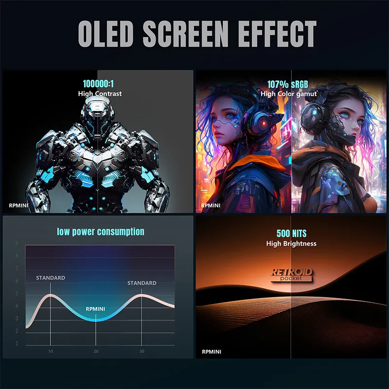 Retroid Pocket Mini 6+128G Handheld Gaming Console 3.7inch 1280*960 AMOLED Display Android 10 Support WiFi6+BT5.1 Displayports Video Game Player Console