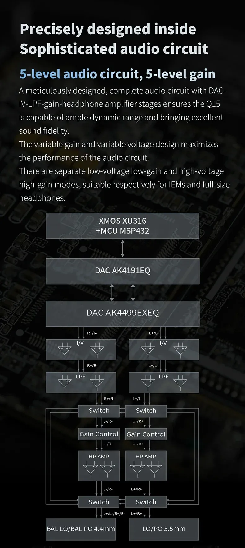 FiiO Q15 MQA Hi-Res Audio HIFI Headphone Amplifier Music Player Decoder AK4191 AK4499EX USB DAC Bluetooth Coaxial 3.5mm 4.4mm Outputs