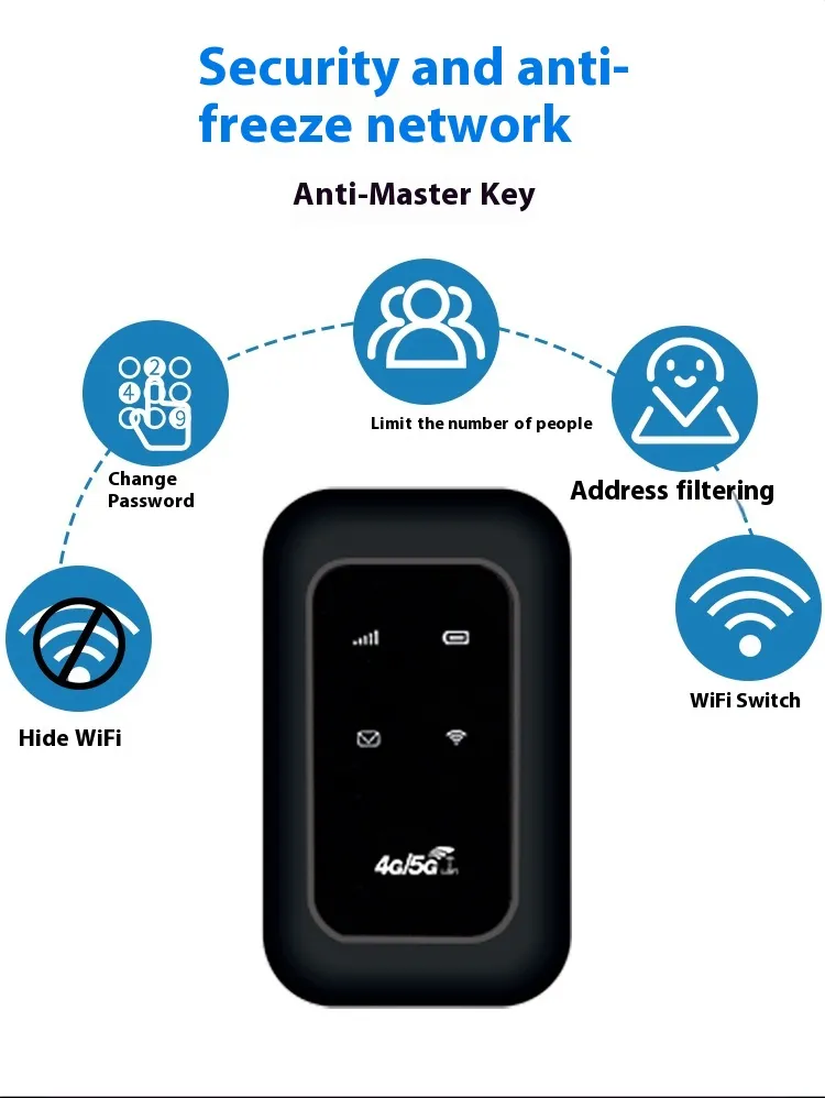 MF800 4G LTE WiFi Portable Router 4G Wireless Router with SIM Card Slot Mobile Hotspot 150Mbps Pocket USB Dongle WiFi Repeater 2100mAh Battery MF800 4G LTE WiFi Portable Router 4G Wireless Router with SIM Card Slot Mobile Hotspot 150Mbps Pocket USB Dongle WiFi Repeater 2100mAh Battery