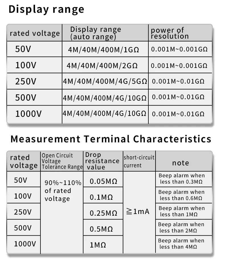 Snakol SK-505A 2in1 Digital Multimeter Insulation Resistance Tester 1000V Megohmmeter Backlit LCD PI/DAR Testing High Accuracy