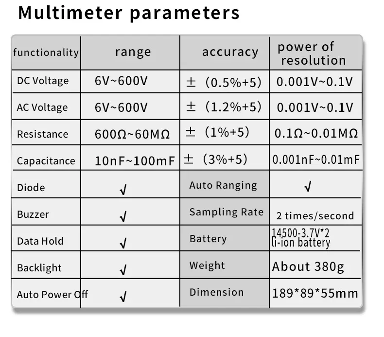 Snakol SK-505A 2in1 Digital Multimeter Insulation Resistance Tester 1000V Megohmmeter Backlit LCD PI/DAR Testing High Accuracy