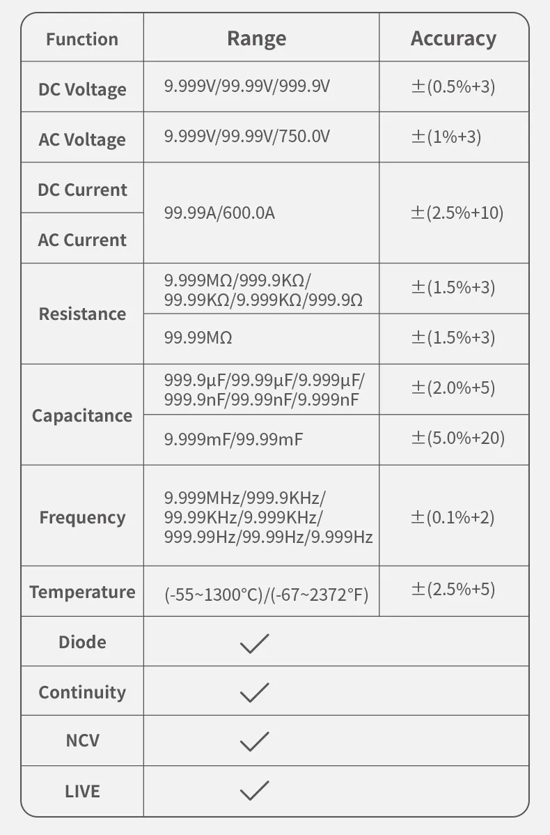 FNIRSI DMC-100 DC AC 600A Current Clamp Meter 10000 Counts Digital Multimeter USB Charger Amperimetric Clamp Electrician Tools FNIRSI DMC-100 DC AC 600A Current Clamp Meter 10000 Counts Digital Multimeter USB Charger Amperimetric Clamp Electrician Tools