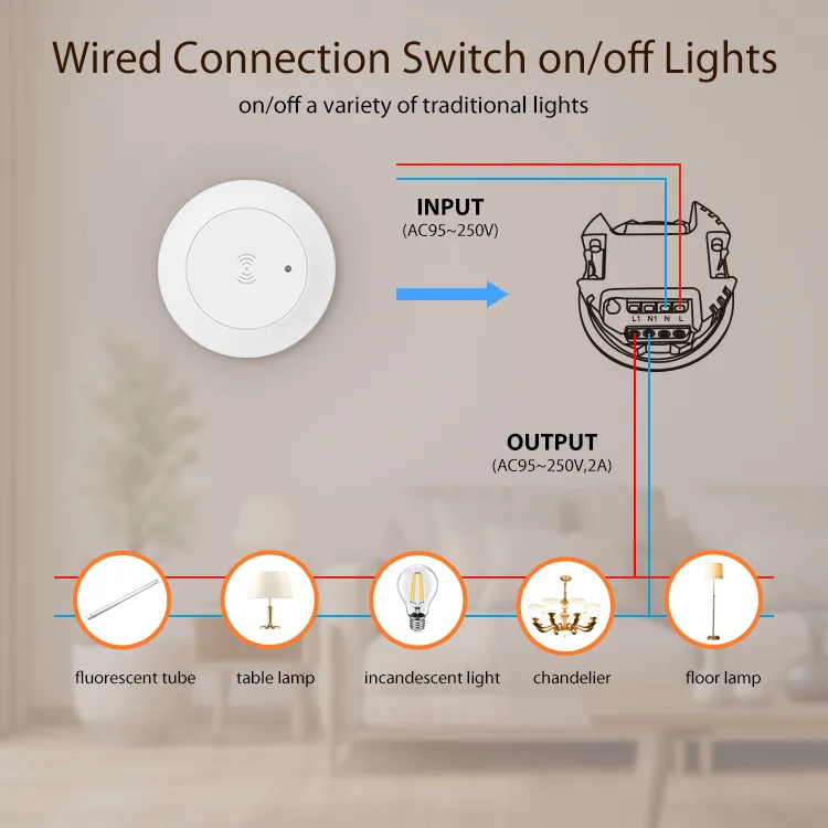 NEO Tuya Zigbe 24G MmWave Radar Smart Human Presence Sensor with Illumination Detector Support Wired Light Switch 95~250V