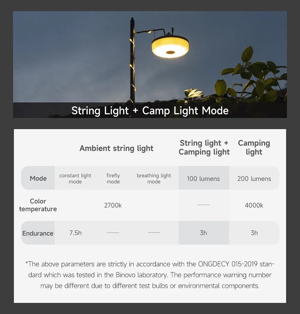 Nextool Outdoor Atmosphere Camping Light 10m LED String Lights Canopy Tent Decoration LED String Lights