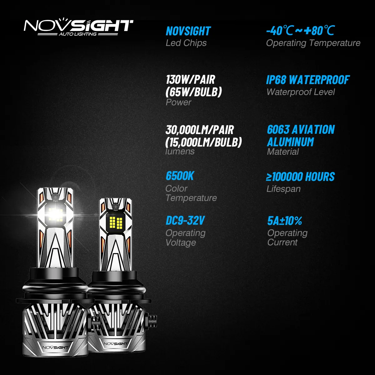 Novsight A500-N95 2PCS 130W 30000LM LED Headlight Bulbs 6500K Bright White Car Front LED Headlights IP68 Waterproof Level