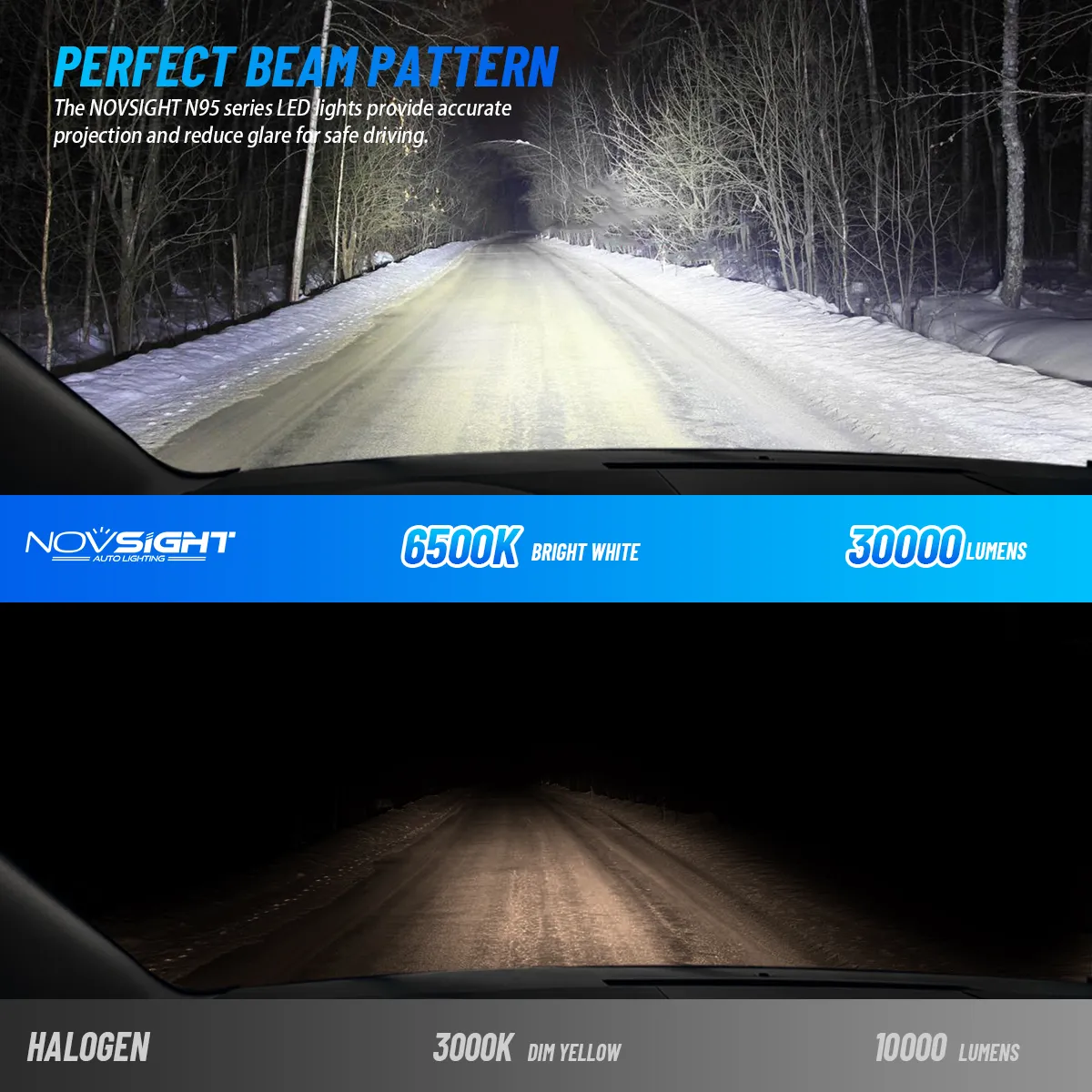 Novsight A500-N95 2PCS 130W 30000LM LED Headlight Bulbs 6500K Bright White Car Front LED Headlights IP68 Waterproof Level
