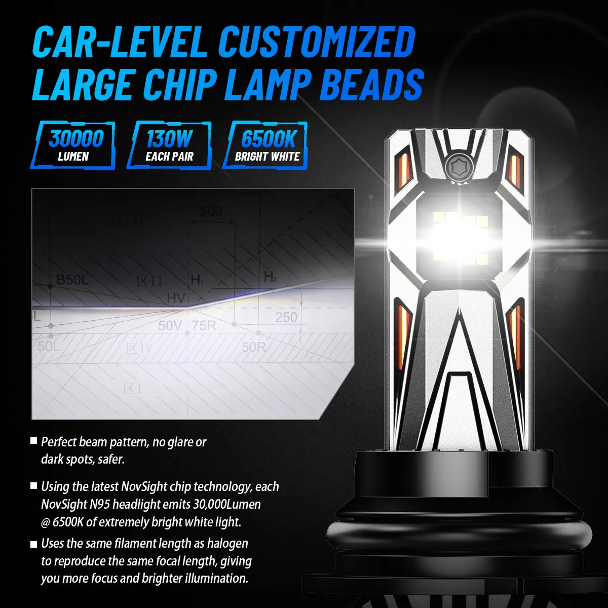 Novsight A500-N95 2PCS 130W 30000LM LED Headlight Bulbs 6500K Bright White Car Front LED Headlights IP68 Waterproof Level