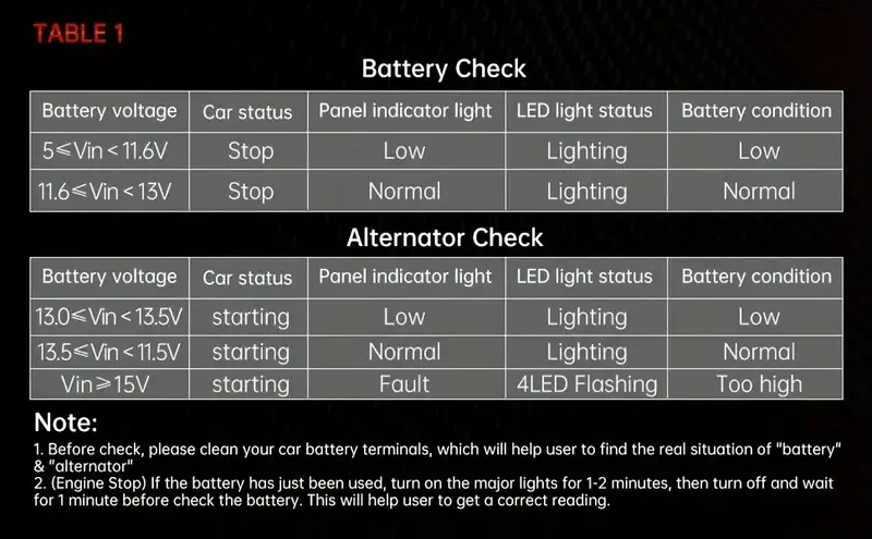 12V LED Car Battery & Relay Tester Quick Diagnostic Tool for Automotive Electrical Problems Supports 4/ 5 Pin Relays