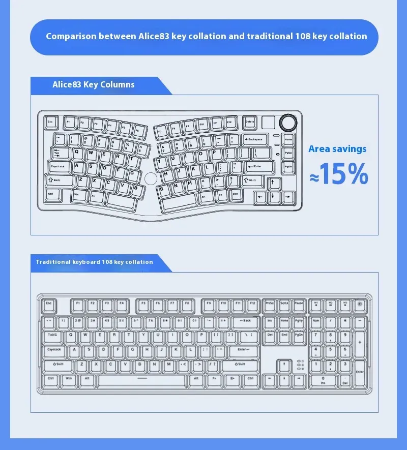 LEOBOG A75 Mechanical Keyboard with KnobTop Structure Hot-swap Barbies Switch RGB 83 Key Triple Mode 75% Layout E-sports Gaming Keyboard