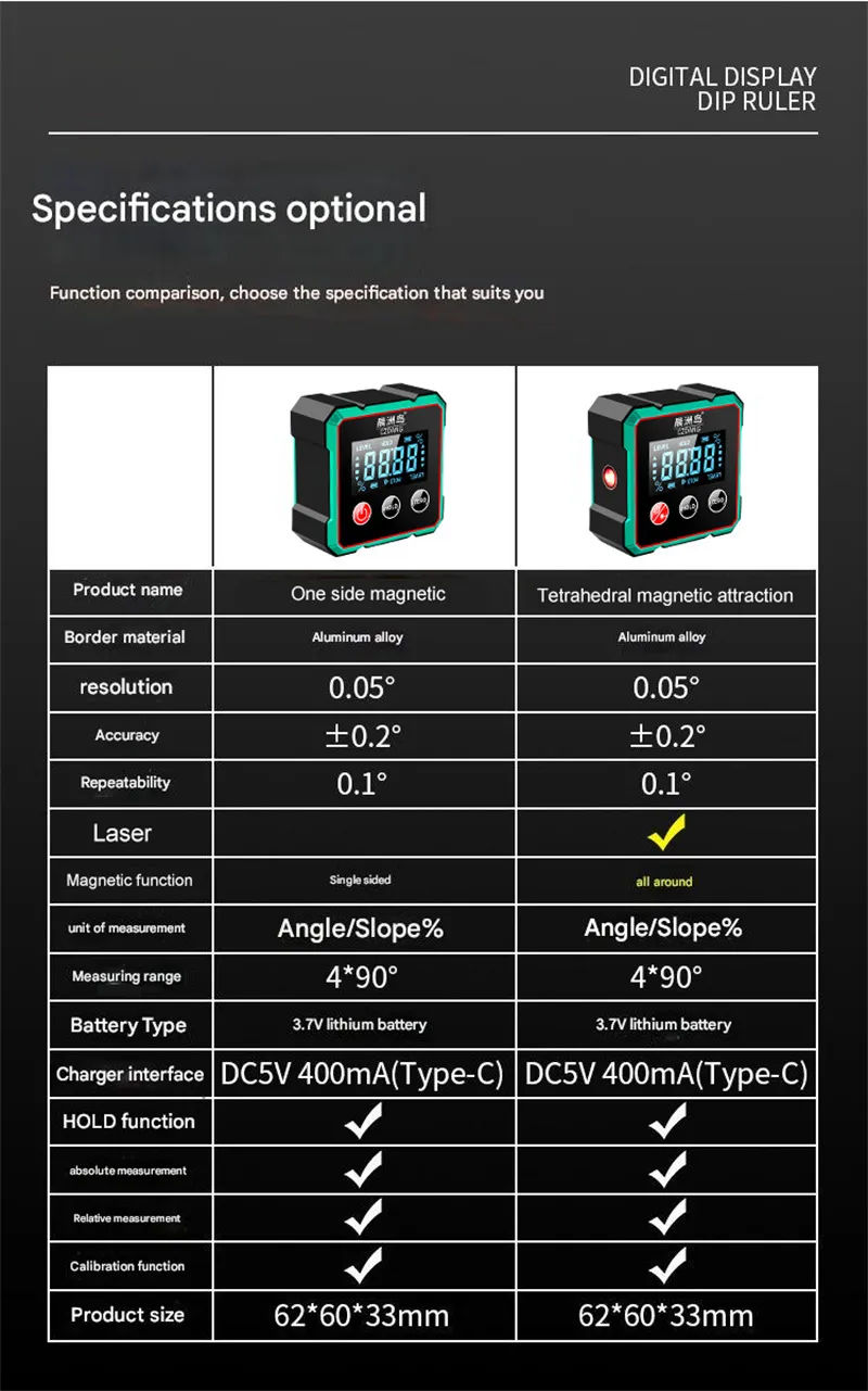 CZDang Digital Display Inclinometer Four-sided magnet Angle Finder Bevel Gauge Protractor with 1.8FSTN Screen Rechargeable Battery Four-Sided Magnets Type-C Charging