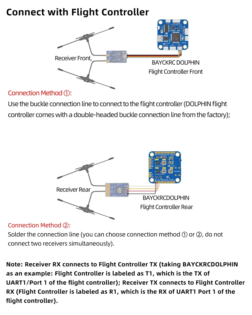 BAYCKRC 900/2400 900MHz/2.4GHz Dual Band Gemini RX ExpressLRS Receiver for FPV Racer Drone