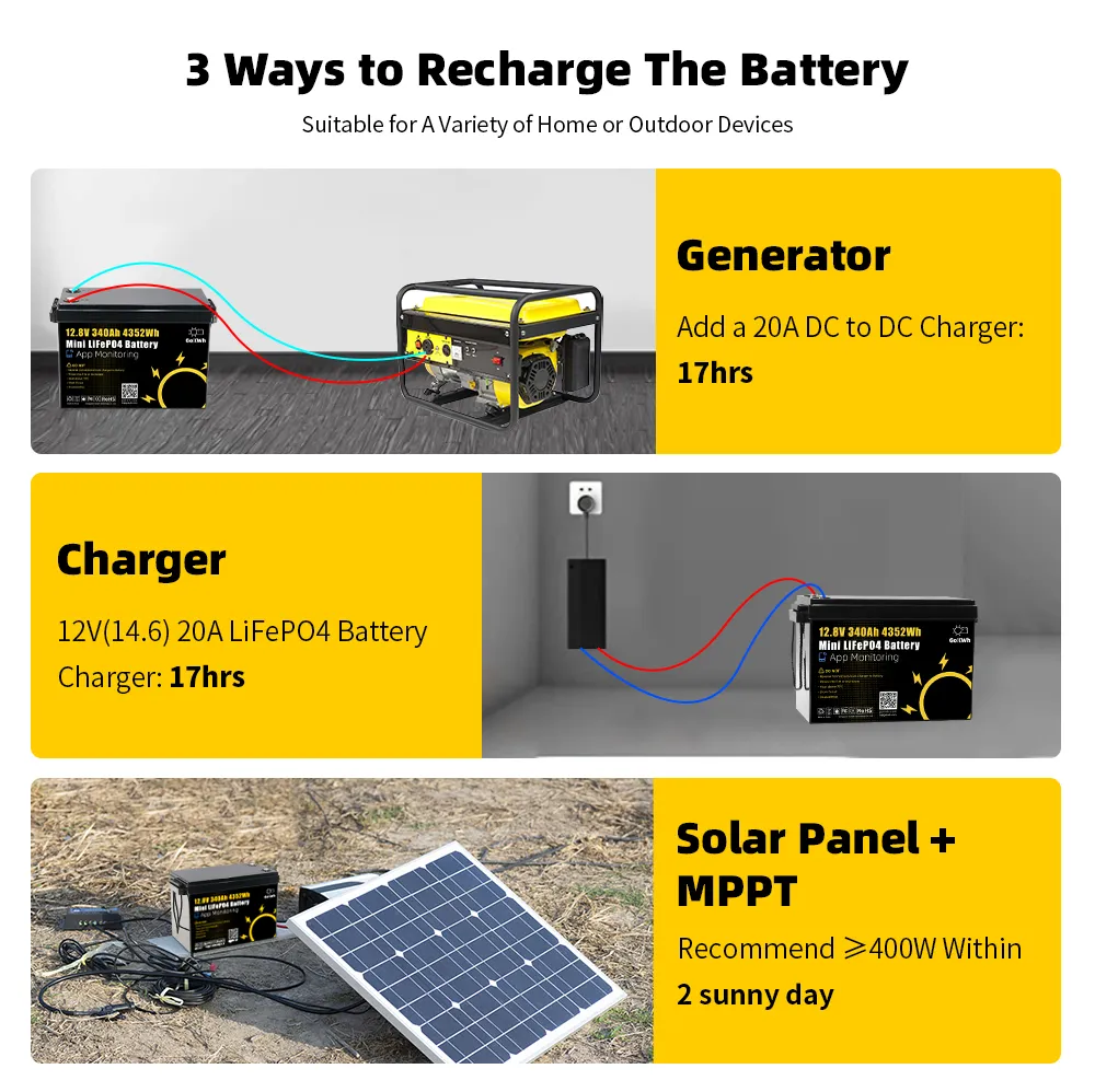 GOKWH 12V 340AH Vehicle Storage Box 4352Wh Mini LiFePO4 Battery Built-in 200A Bluetooth BMS GOKWH 12V 340AH Vehicle Storage Box 4352Wh Mini LiFePO4 Battery Built-in 200A Bluetooth BMS