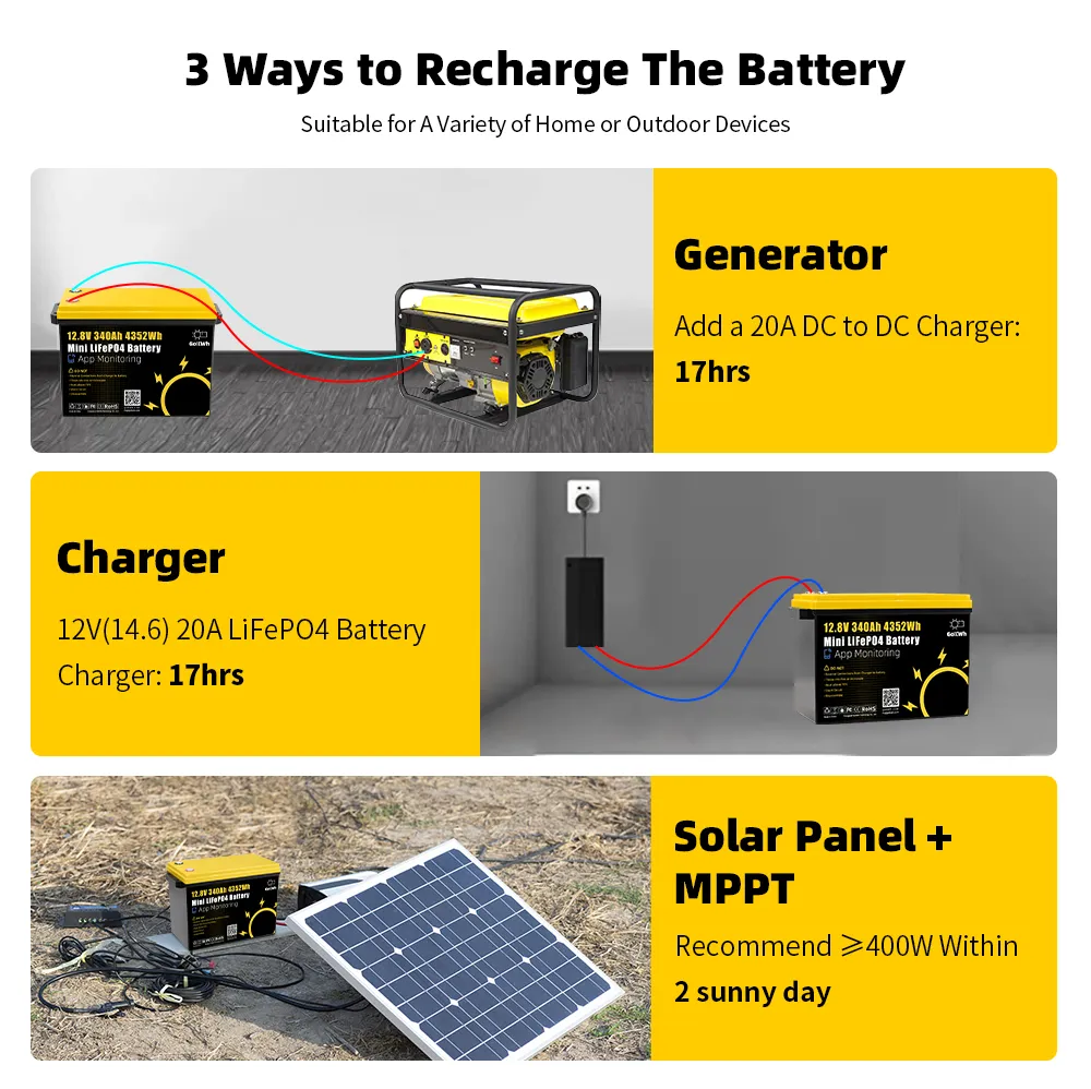 GOKWH 12V 340AH Vehicle Storage Box 4352Wh Mini LiFePO4 Battery Built-in 200A Bluetooth BMS GOKWH 12V 340AH Vehicle Storage Box 4352Wh Mini LiFePO4 Battery Built-in 200A Bluetooth BMS