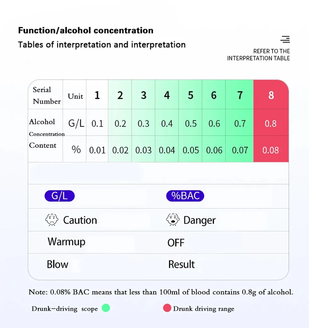 Non-Contact Alcohol Tester with Digital Display USB Rechargeable Portable Alcohol Tester Analyzer High Precision Alcohol Tester