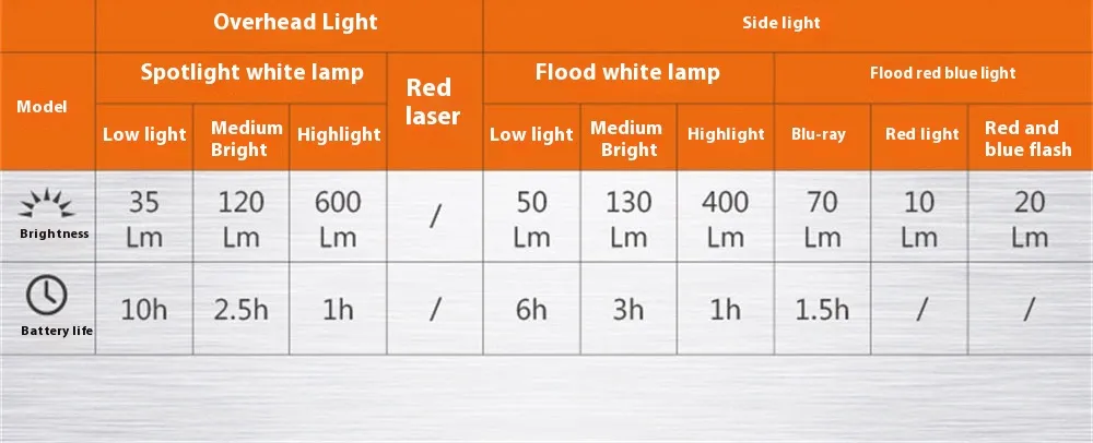 Aluminum Alloy LED Work Lamp With Side Light Multi-Light Source With Type-C Charging Magnetic Repair Lamp SOS Signal Light Aluminum Alloy LED Work Lamp With Side Light Multi-Light Source With Type-C Charging Magnetic Repair Lamp SOS Signal Light