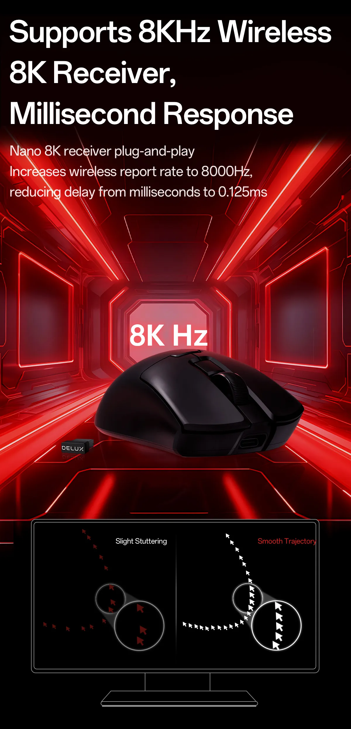 DELUX M900mini Pro Gaming Mouse PAW3395 Sensor FPS Wireless Dual Mode 8K Ergonomic 46g Ultra-Lightweight Mice for PC Laptop Computer