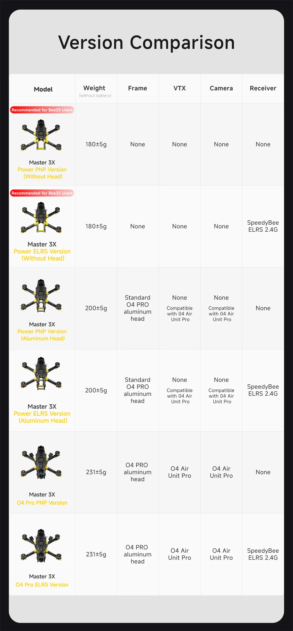SpeedyBee Master 3X Modular 171mm 4S F4 FPV Racing Drone PNP BNF with O4 Pro / Power Version Optional