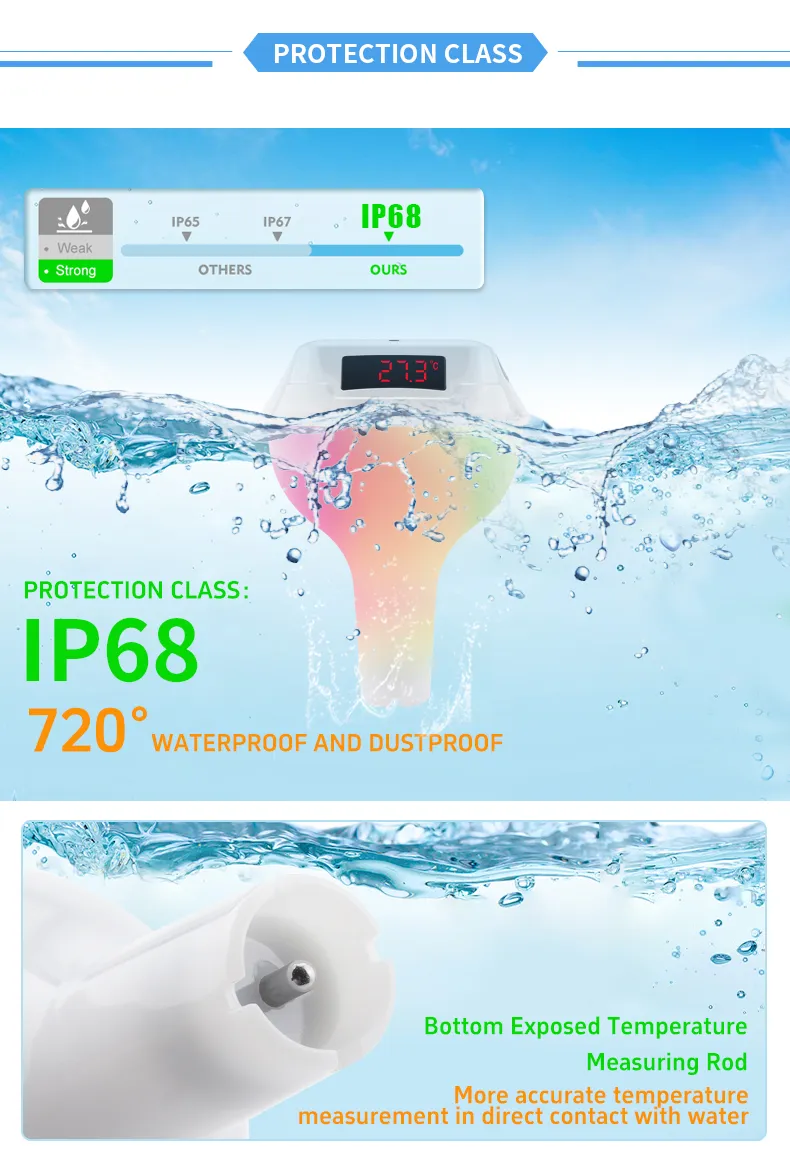 Wireless Solar Powered Pool Thermometer IP68 Waterproof RGB Ambient Light Temperature Display Smart Timer Child Lock 2200mAh Battery Smart Home Automation Solar Energy Savings Device