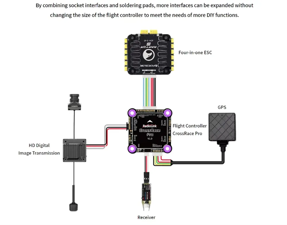 30.5*30.5mm Radiolink CrossRace Pro Flight Controller Built-in OSD & 3-6S BLS 4in1 55A ESC Stack for RC FPV Racing Drone 30.5*30.5mm Radiolink CrossRace Pro Flight Controller Built-in OSD & 3-6S BLS 4in1 55A ESC Stack for RC FPV Racing Drone