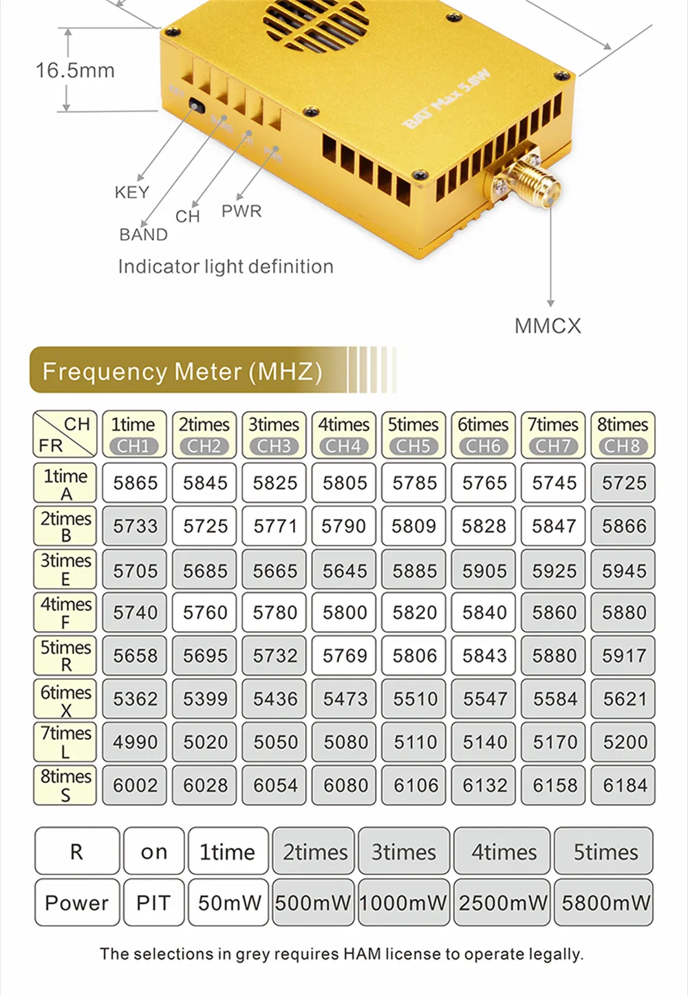 PandaRC BAT Max 5.8W 64CH 4.9G 5.8G 6G VTX 6-36V FPV Transmitter Support OSD Adjustment Image Transmission for FPV Racing Drones