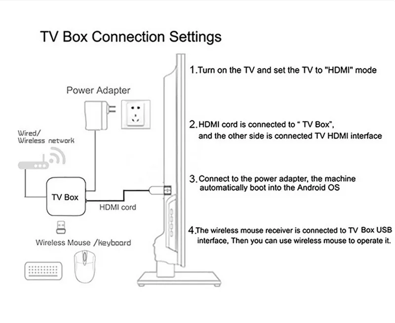 TV98 H618 Android14.0 TV Box 8K Ultra HD HDR10+ 4GB RAM 64GB Storage Allwinner H618 Quad-Core Dual-Band Wi-Fi BT5.0 8K Streaming Device Smart Media Player Set Top Box TV98 H618 Android14.0 TV Box 8K Ultra HD HDR10+ 4GB RAM 64GB Storage Allwinner H618 Quad-Core Dual-Band Wi-Fi BT5.0 8K Streaming Device Smart Media Player Set Top Box