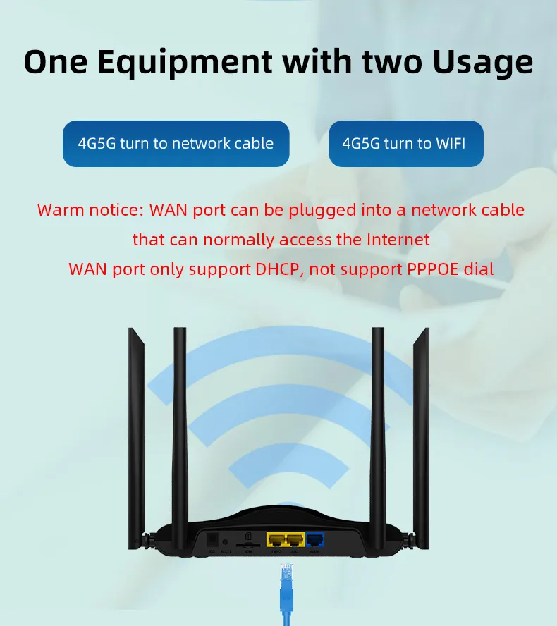 4G 5G CPE Wireless Router 300Mbps High-Speed 4 High-Gain Antennas 32 Users LAN WAN Ports SIM Card Slot Plug and Play Secure Encryption Heat Dissipation