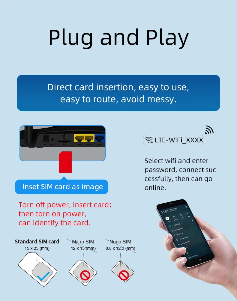 4G 5G CPE Wireless Router 300Mbps High-Speed 4 High-Gain Antennas 32 Users LAN WAN Ports SIM Card Slot Plug and Play Secure Encryption Heat Dissipation